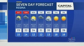 Saskatchewan weekend weather – July 18, 2025