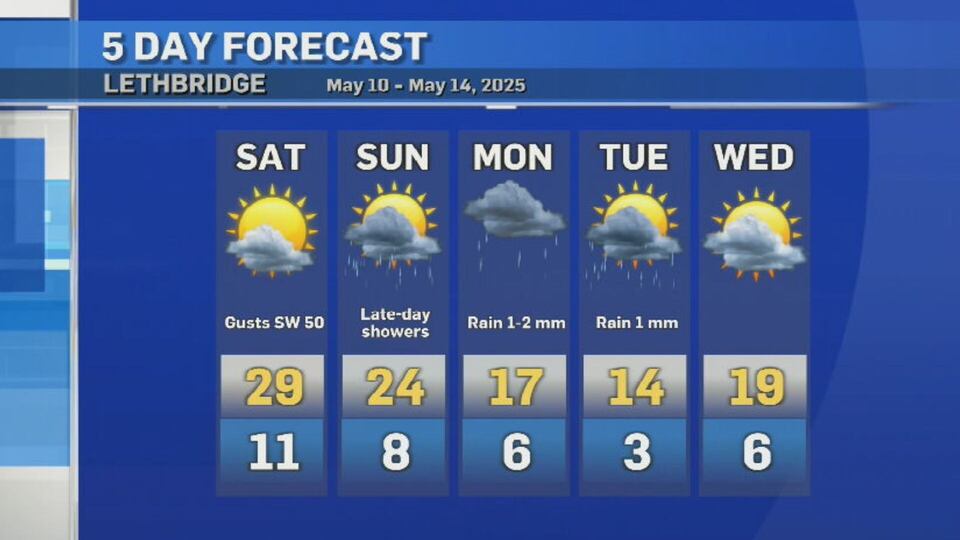 CTV Lethbridge Weather at 5 for Friday, May 9, 2025