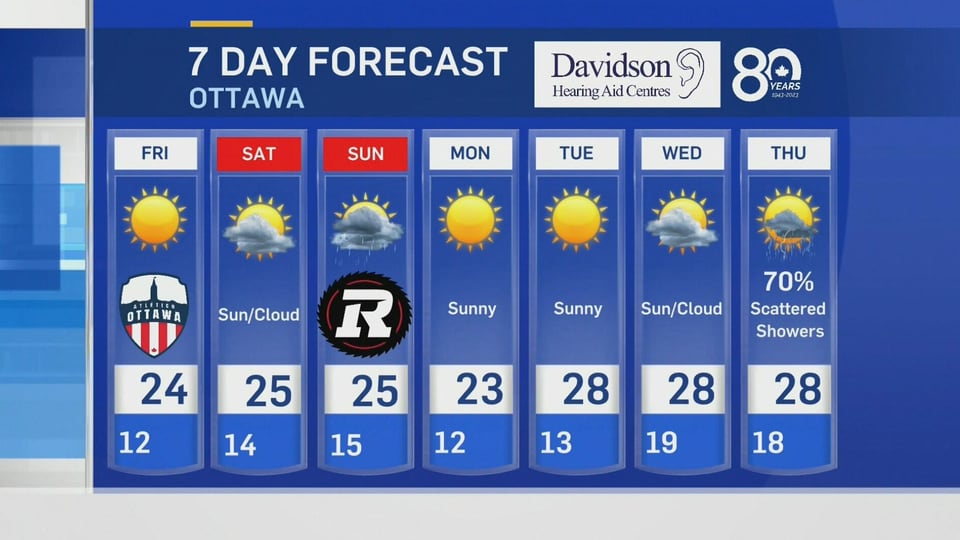 Thursday 6 p.m. weather update