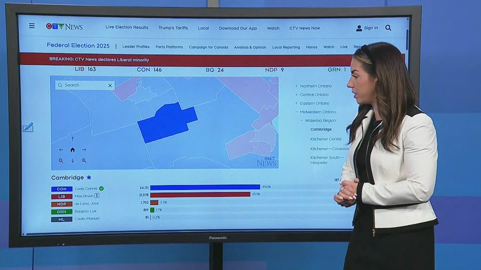 Federal election results: A change in Cambridge