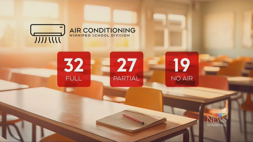 Schools struggling with air conditioning during heat wave