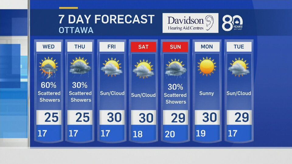 Tuesday 6 p.m. weather update