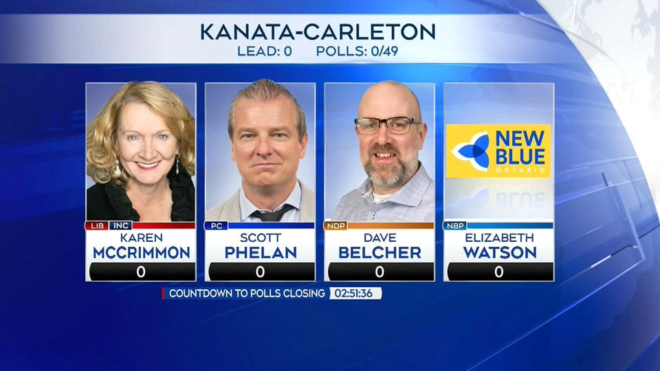 Riding to watch: Kanata-Carleton