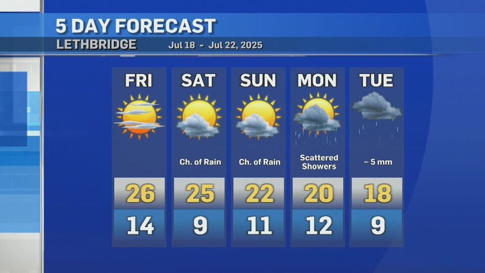 CTV Lethbridge Weather at 5 for Thursday, July 17, 2025