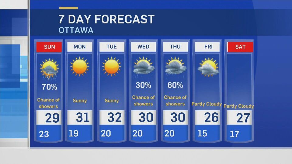 Ottawa weather update: July 12