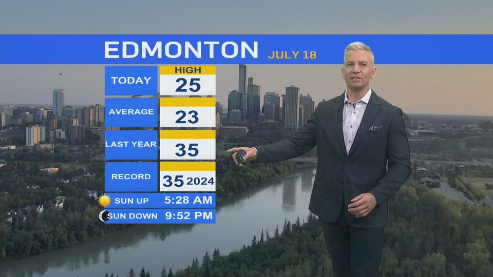 Warm and dry today; wet and cooler for the weekend