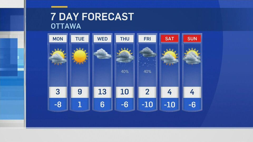 Sunday 6 p.m. weather update