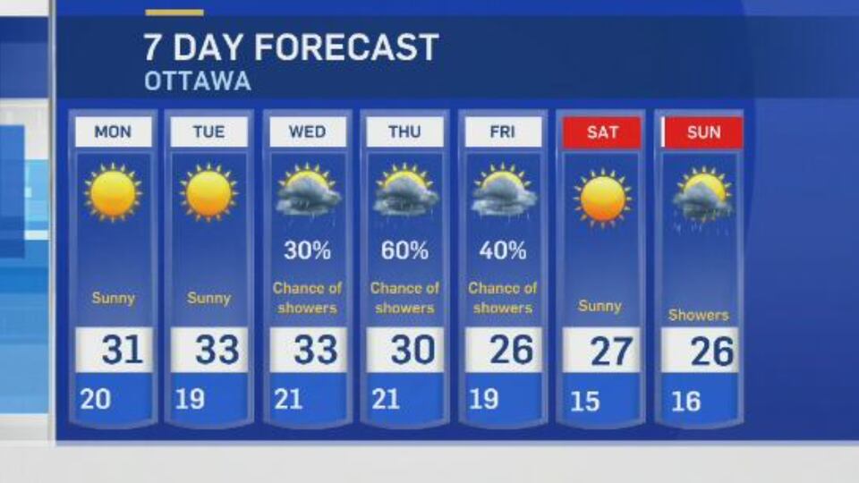Ottawa weather update: July 13