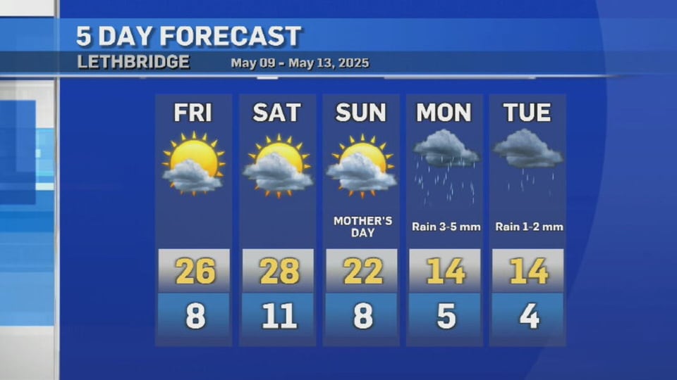 CTV Lethbridge Weather at 5 for Thursday, May 8, 2025