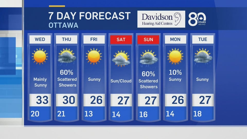 Tuesday 6 p.m. weather update