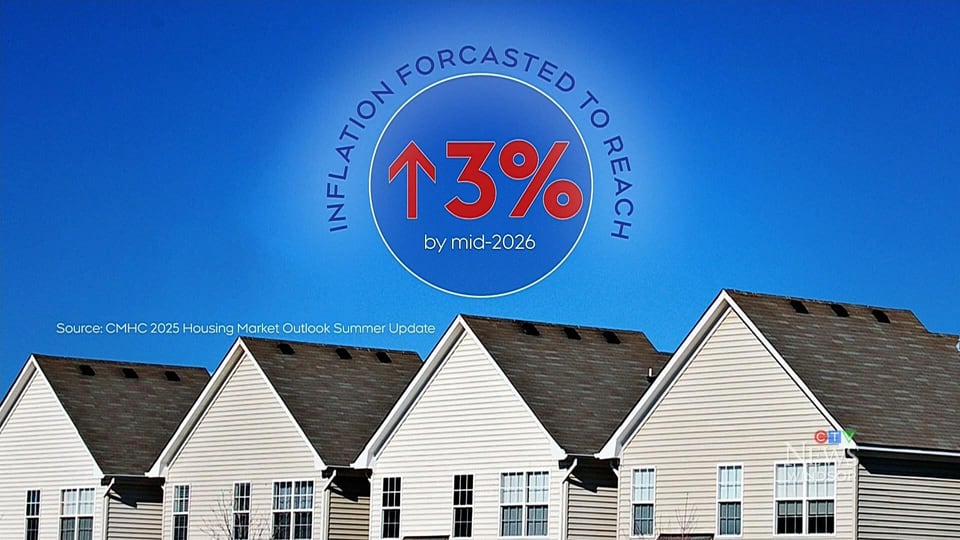 Windsor’s housing outlook