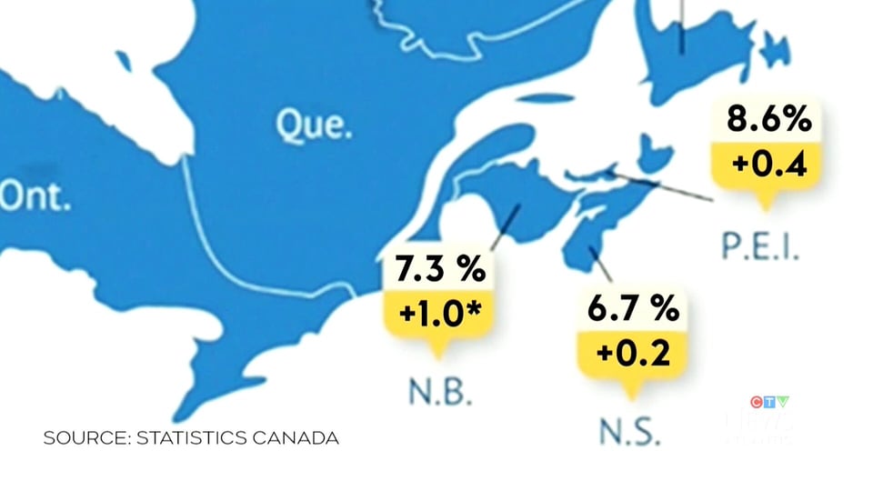Unemployment slightly rises in Maritimes