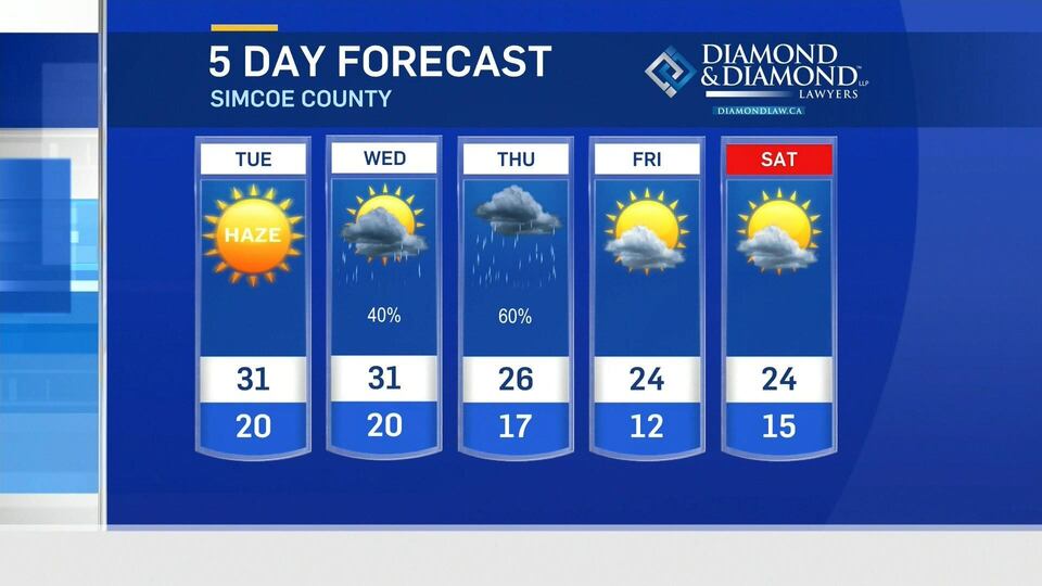 Here’s a look at your weather forecast: July 14