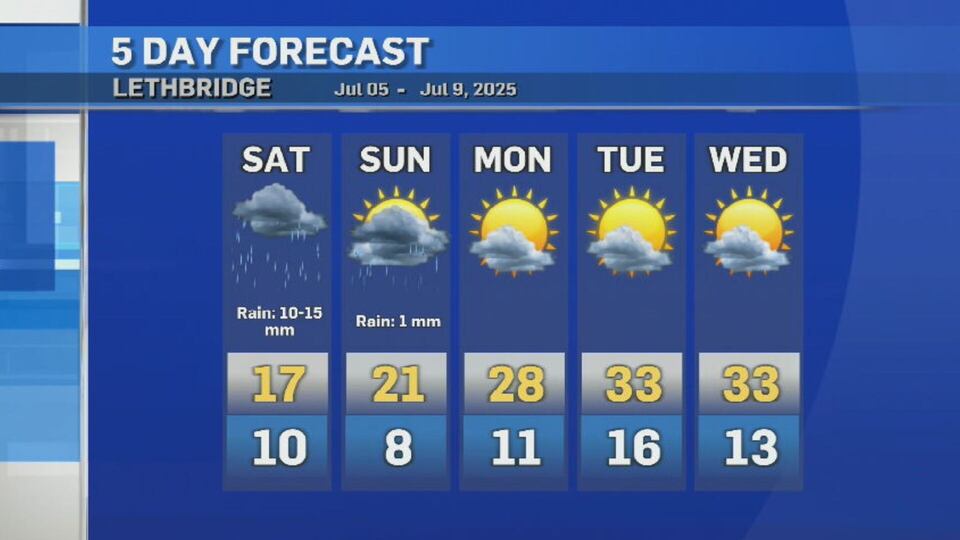 CTV Lethbridge Weather at 5 for Friday, July 4, 2025