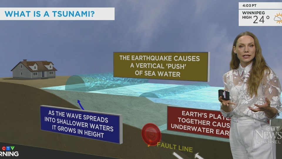 How does an earthquake trigger a tsunami? Warnings in effect for B.C. coastline