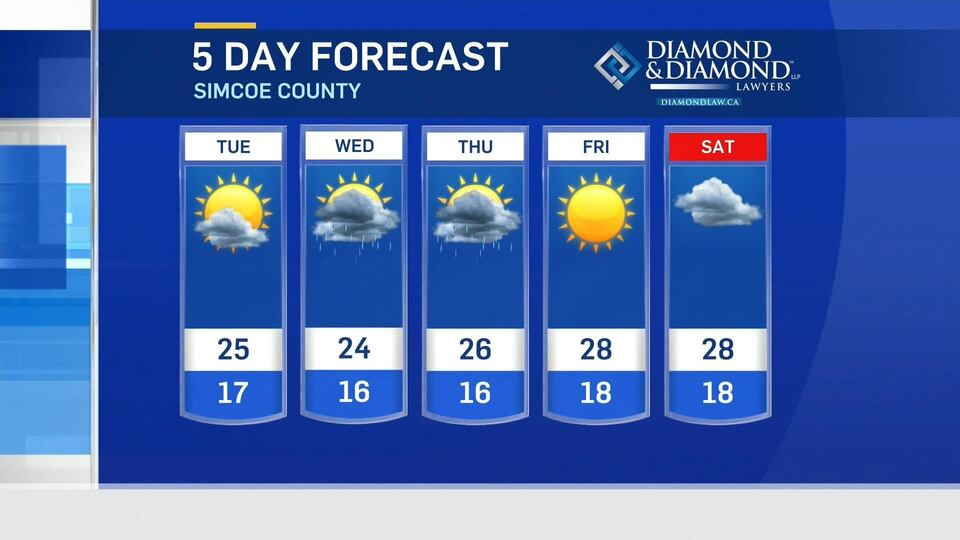 Simcoe Muskoka weather details: July 7