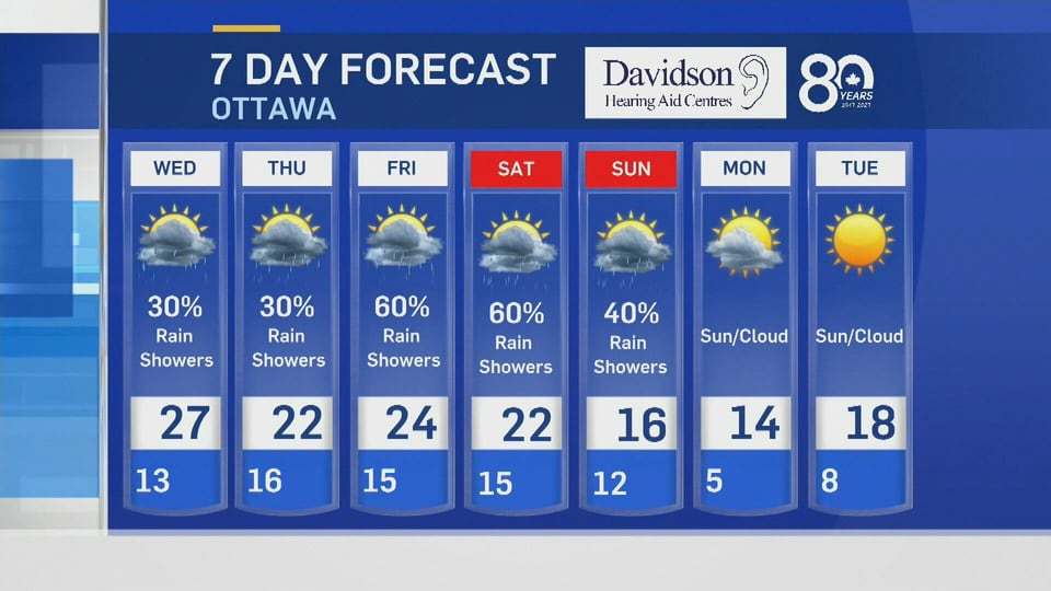 Tuesday 6 p.m. weather update