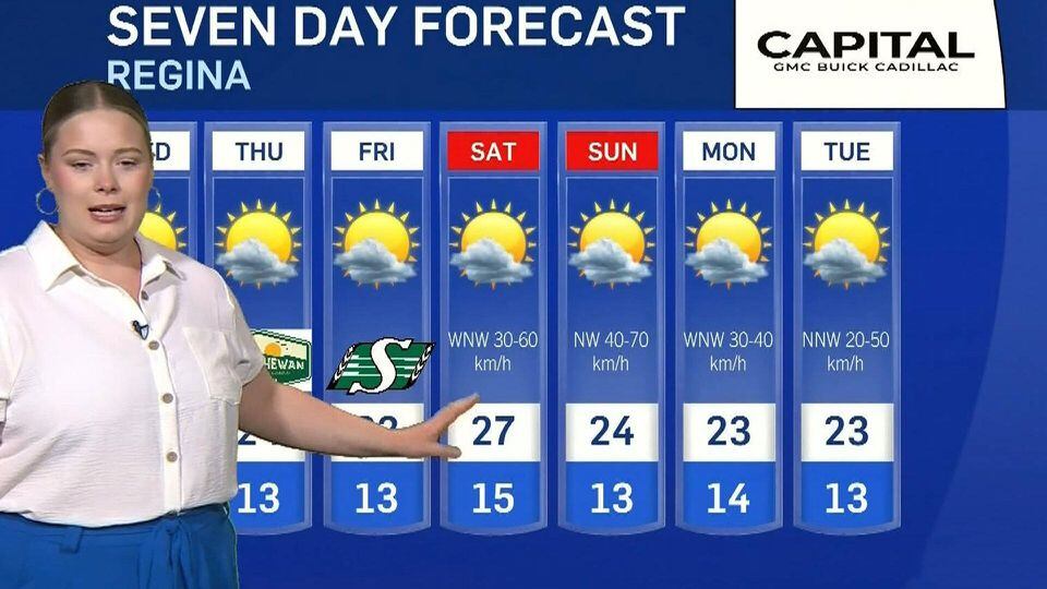 Heat continues in Saskatchewan